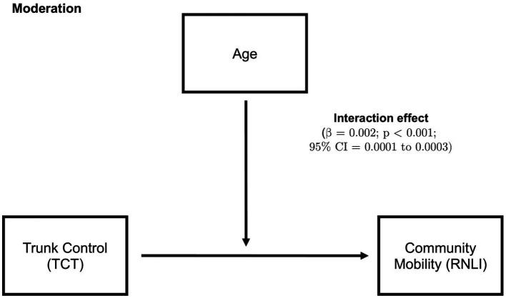 https://cdn.ncbi.nlm.nih.gov/pmc/blobs/add6/11077892/2d9be440400d/fneur-15-1376444-g002.jpg