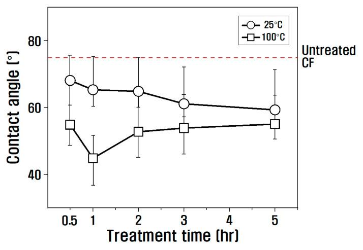 https://cdn.ncbi.nlm.nih.gov/pmc/blobs/add6/9962928/0f343000b506/polymers-15-00824-g005.jpg