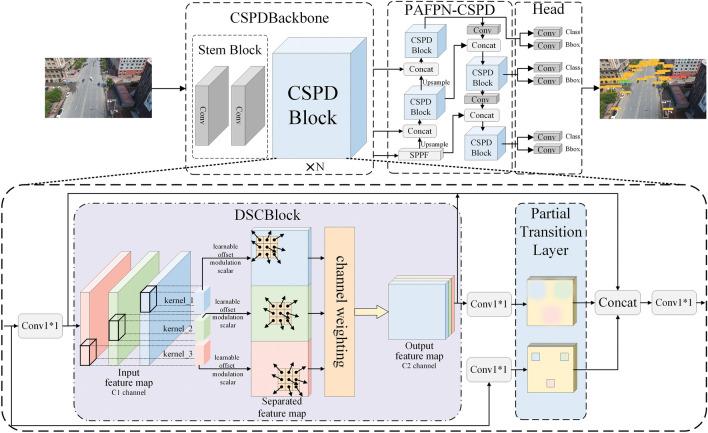 https://cdn.ncbi.nlm.nih.gov/pmc/blobs/add7/11164857/8ebd7a323b0f/41598_2024_64232_Fig1_HTML.jpg