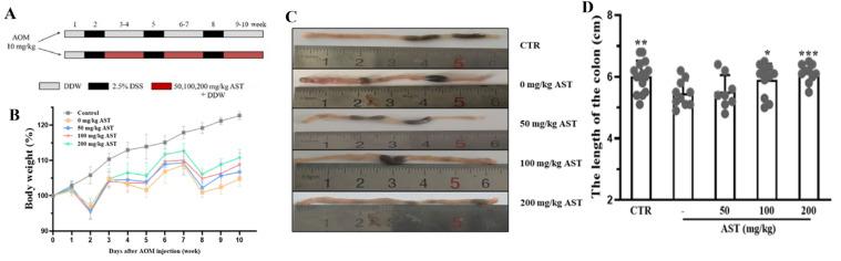 https://cdn.ncbi.nlm.nih.gov/pmc/blobs/add8/11509176/466ae1d7c6a0/marinedrugs-22-00469-g003.jpg