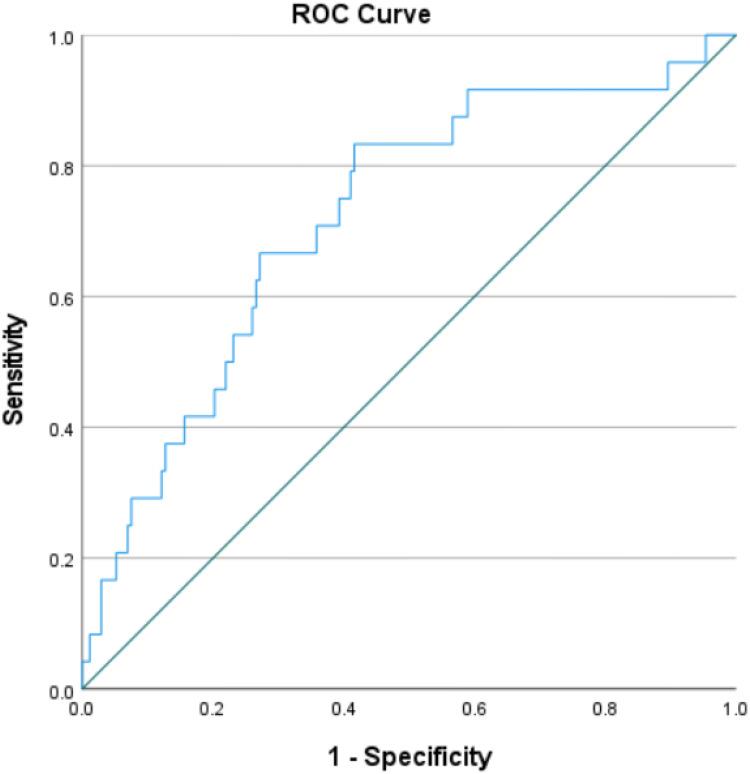 https://cdn.ncbi.nlm.nih.gov/pmc/blobs/add8/11566588/701837e1f601/IJGM-17-5191-g0004.jpg