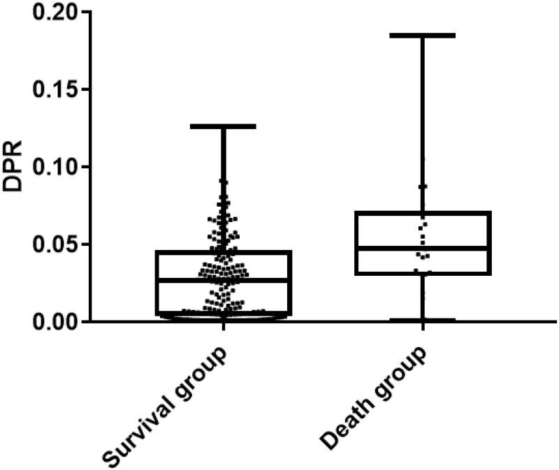 https://cdn.ncbi.nlm.nih.gov/pmc/blobs/add8/11566588/932b9b693576/IJGM-17-5191-g0005.jpg