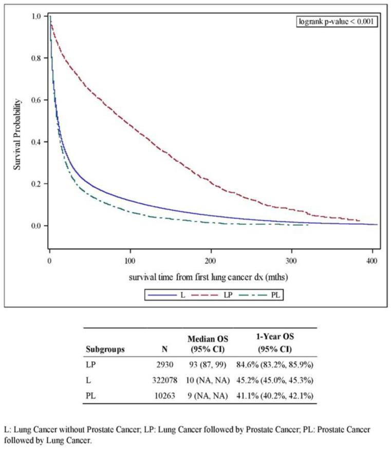 https://cdn.ncbi.nlm.nih.gov/pmc/blobs/adda/9265064/56951eeff7bd/cancers-14-03206-g001.jpg
