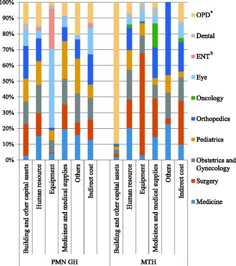 https://cdn.ncbi.nlm.nih.gov/pmc/blobs/addb/5605979/6d37ea4b9489/12913_2017_2619_Fig2_HTML.jpg