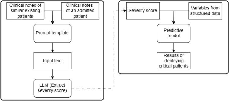 https://cdn.ncbi.nlm.nih.gov/pmc/blobs/addc/12260085/747125fc69fc/41598_2025_7649_Fig1_HTML.jpg