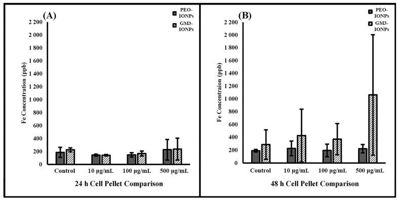 https://cdn.ncbi.nlm.nih.gov/pmc/blobs/addc/8537094/2e765a90e470/nanomaterials-11-02465-g007.jpg