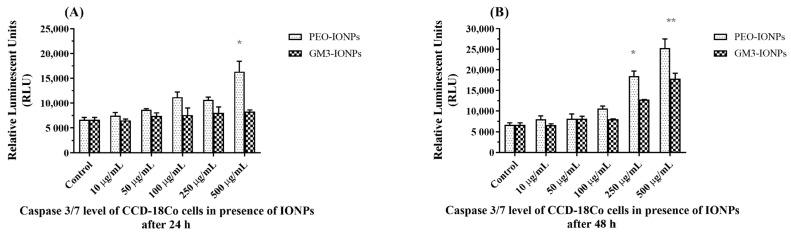 https://cdn.ncbi.nlm.nih.gov/pmc/blobs/addc/8537094/d323b1470a31/nanomaterials-11-02465-g005.jpg