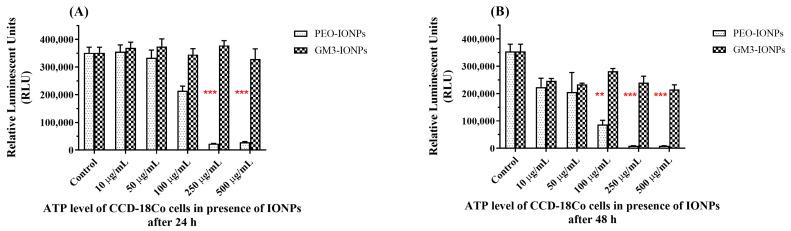 https://cdn.ncbi.nlm.nih.gov/pmc/blobs/addc/8537094/f157f4642c1c/nanomaterials-11-02465-g002.jpg