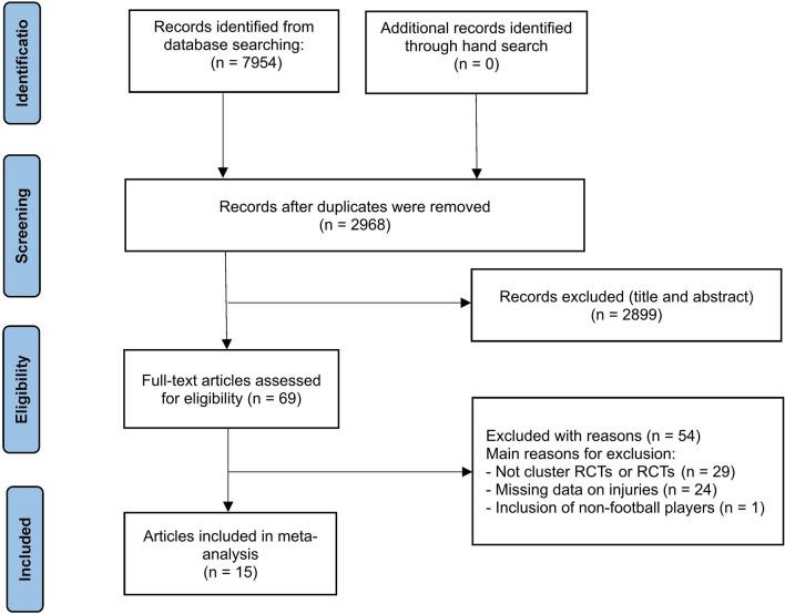 https://cdn.ncbi.nlm.nih.gov/pmc/blobs/ade4/10036279/6ce8f31b621f/40279_2022_1797_Fig1_HTML.jpg