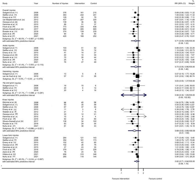https://cdn.ncbi.nlm.nih.gov/pmc/blobs/ade4/10036279/d23741de7eaf/40279_2022_1797_Fig2_HTML.jpg
