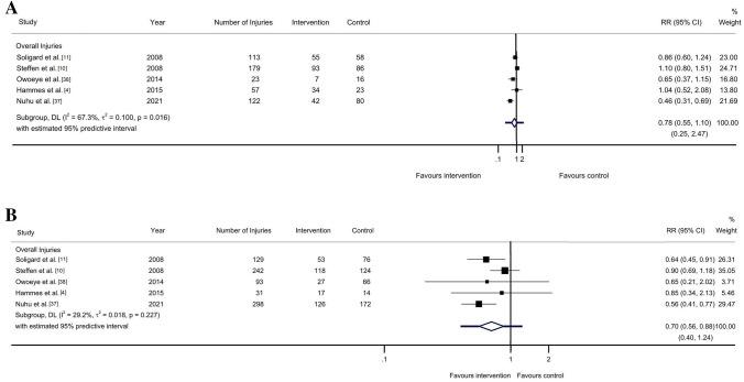 https://cdn.ncbi.nlm.nih.gov/pmc/blobs/ade4/10036279/ebb4a7e4184f/40279_2022_1797_Fig3_HTML.jpg