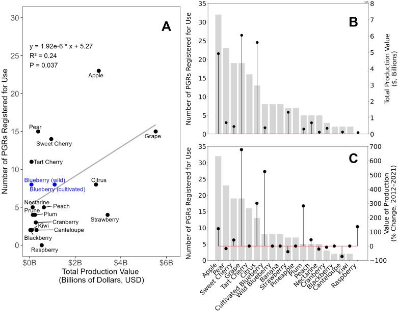 https://cdn.ncbi.nlm.nih.gov/pmc/blobs/ade6/12405187/fffe93ad54a1/fpls-16-1632855-g001.jpg