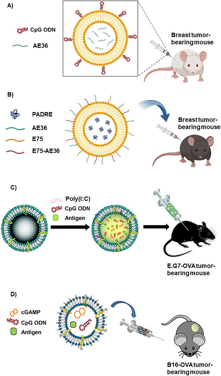 https://cdn.ncbi.nlm.nih.gov/pmc/blobs/ade9/10746770/98083b9d48c5/13346_2023_1405_Fig1_HTML.jpg