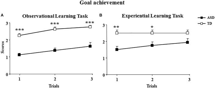 https://cdn.ncbi.nlm.nih.gov/pmc/blobs/ade9/6338041/2d583bdd199b/fpsyg-09-02737-g003.jpg