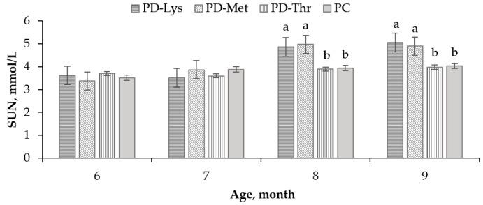 https://cdn.ncbi.nlm.nih.gov/pmc/blobs/adeb/6827085/549ba75616ea/animals-09-00750-g002.jpg