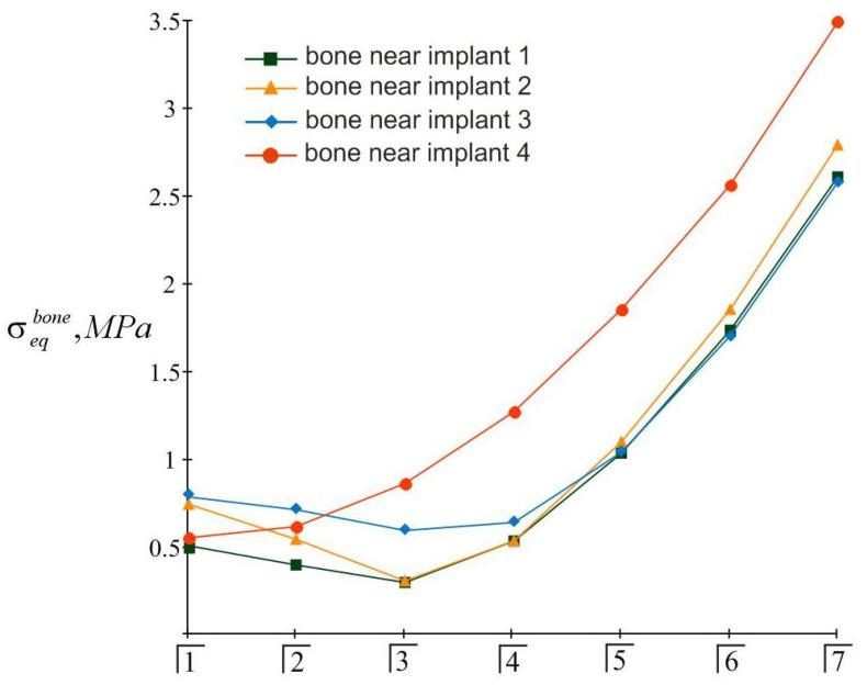https://cdn.ncbi.nlm.nih.gov/pmc/blobs/adec/8999531/46049b30ebcd/materials-15-02398-g016.jpg