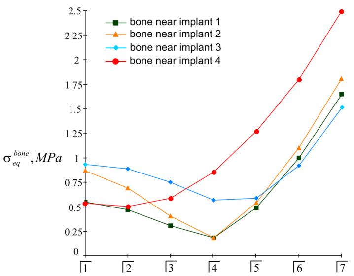 https://cdn.ncbi.nlm.nih.gov/pmc/blobs/adec/8999531/6bf945b2b429/materials-15-02398-g011.jpg