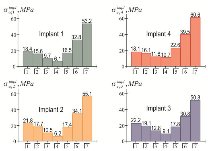 https://cdn.ncbi.nlm.nih.gov/pmc/blobs/adec/8999531/831651e1e2df/materials-15-02398-g008.jpg