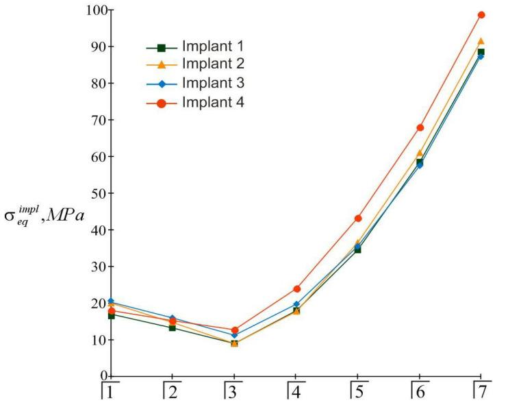 https://cdn.ncbi.nlm.nih.gov/pmc/blobs/adec/8999531/de5d365d463a/materials-15-02398-g014.jpg