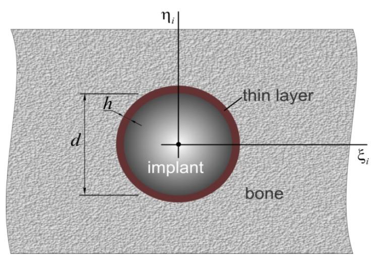 https://cdn.ncbi.nlm.nih.gov/pmc/blobs/adec/8999531/e551e2079b77/materials-15-02398-g006.jpg