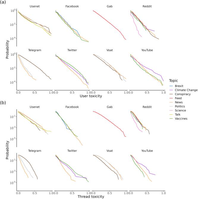 https://cdn.ncbi.nlm.nih.gov/pmc/blobs/aded/11023927/02193bb22499/41586_2024_7229_Fig6_ESM.jpg