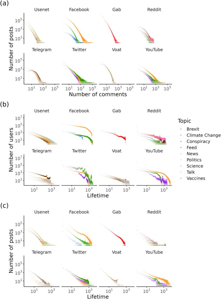 https://cdn.ncbi.nlm.nih.gov/pmc/blobs/aded/11023927/c9fb96913e7a/41586_2024_7229_Fig5_ESM.jpg