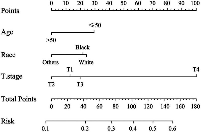 https://cdn.ncbi.nlm.nih.gov/pmc/blobs/aded/11537633/db78f7c6c756/medi-103-e40382-g001.jpg
