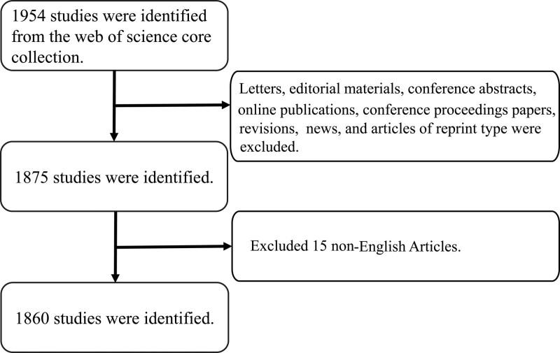 https://cdn.ncbi.nlm.nih.gov/pmc/blobs/adf2/11175905/456a383e9229/medi-103-e38550-g001.jpg