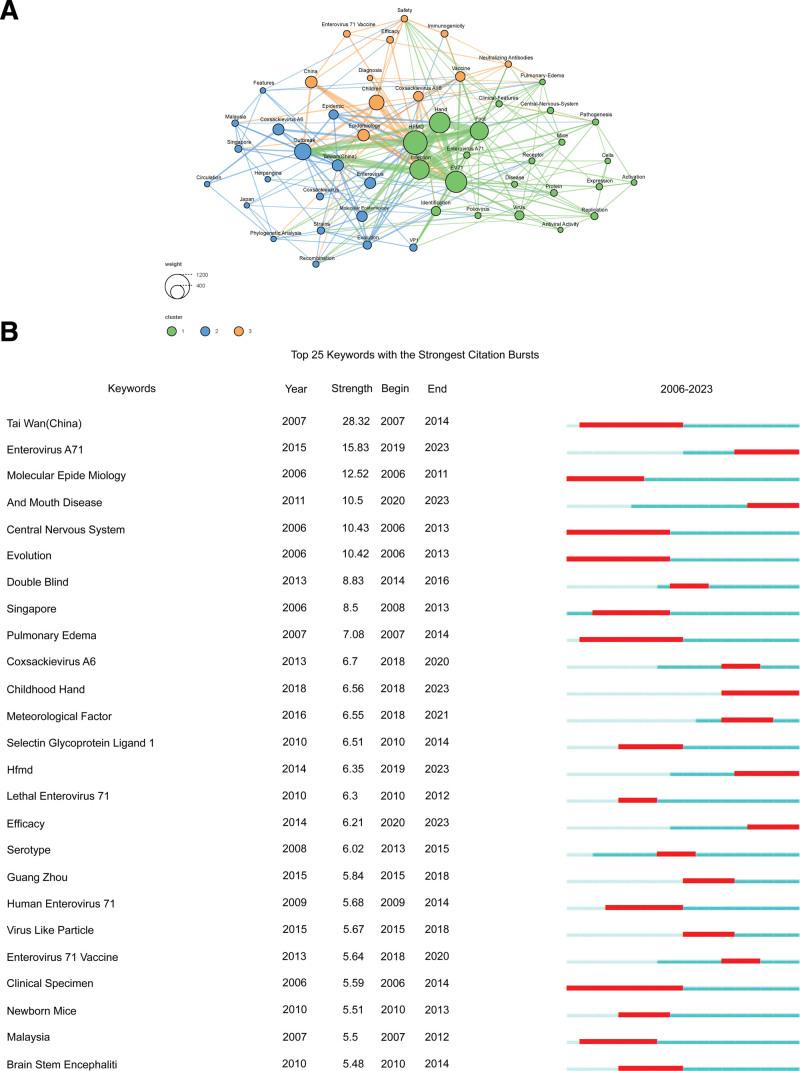 https://cdn.ncbi.nlm.nih.gov/pmc/blobs/adf2/11175905/67285fb1fbe3/medi-103-e38550-g006.jpg
