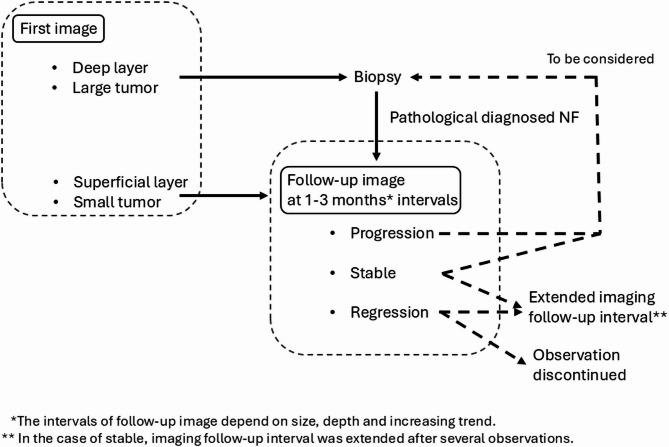 https://cdn.ncbi.nlm.nih.gov/pmc/blobs/adf3/12219809/51339d51f5f8/12891_2025_8895_Fig3_HTML.jpg
