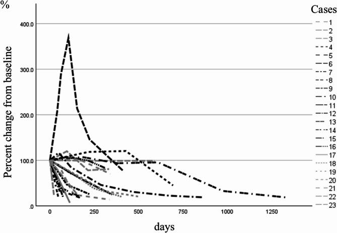 https://cdn.ncbi.nlm.nih.gov/pmc/blobs/adf3/12219809/b4bf25cad503/12891_2025_8895_Fig1_HTML.jpg