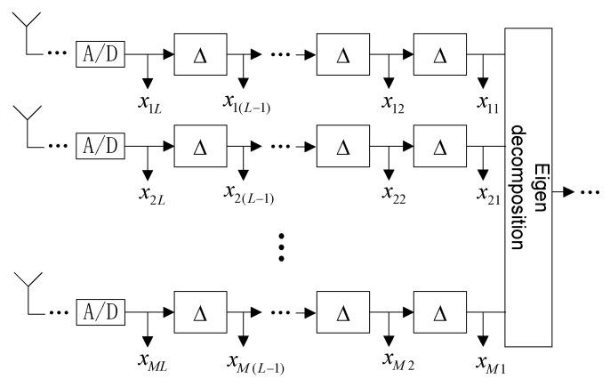 https://cdn.ncbi.nlm.nih.gov/pmc/blobs/adf3/6603795/0e32fe98447b/sensors-19-02570-g002.jpg