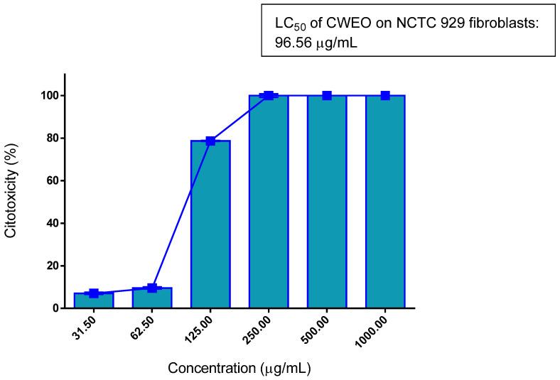 https://cdn.ncbi.nlm.nih.gov/pmc/blobs/adf5/9099579/7f1ab0d5d56b/molecules-27-02753-g002.jpg