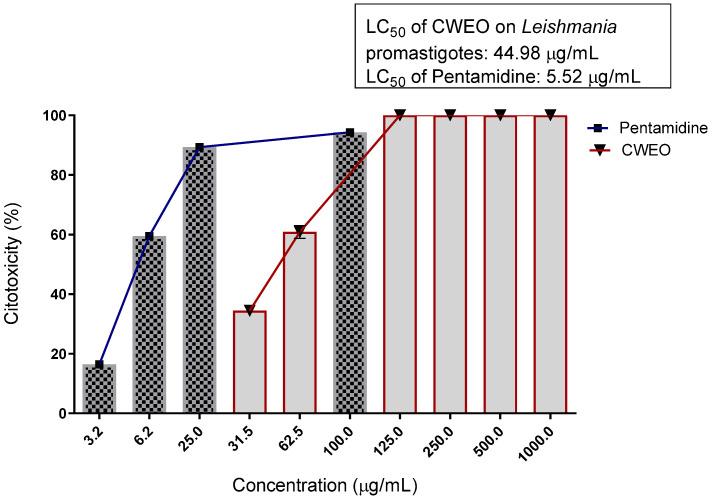 https://cdn.ncbi.nlm.nih.gov/pmc/blobs/adf5/9099579/a694ac0dcd6c/molecules-27-02753-g003.jpg