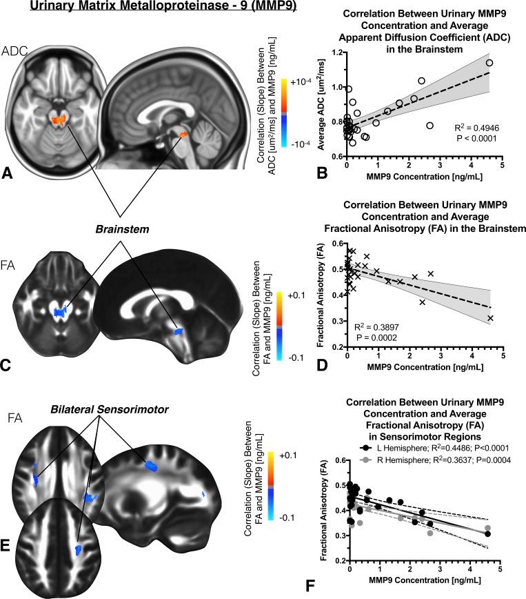 https://cdn.ncbi.nlm.nih.gov/pmc/blobs/adf6/6281196/5af9406c9555/pone.0206807.g002.jpg