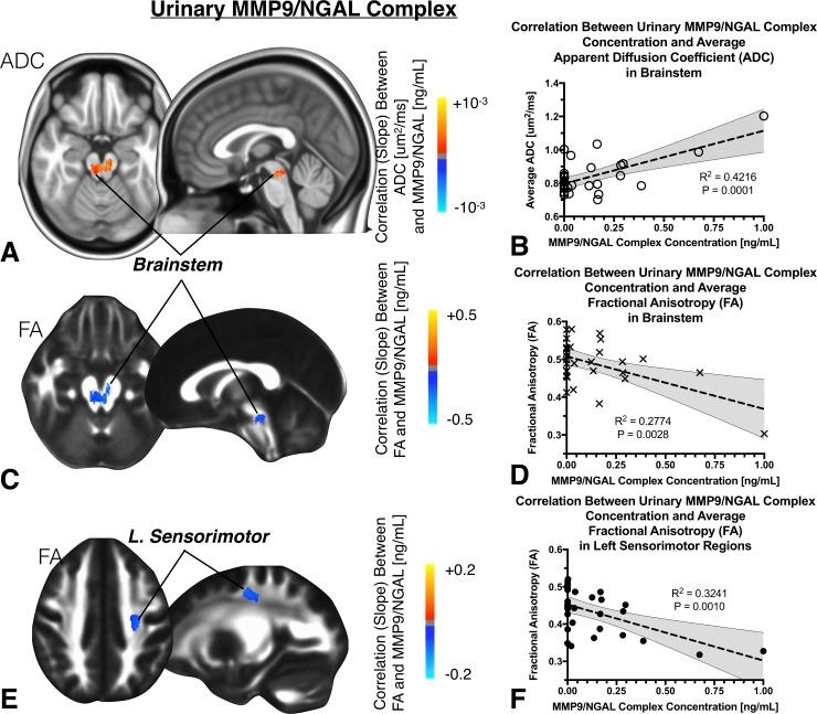 https://cdn.ncbi.nlm.nih.gov/pmc/blobs/adf6/6281196/7522bce2c43a/pone.0206807.g004.jpg
