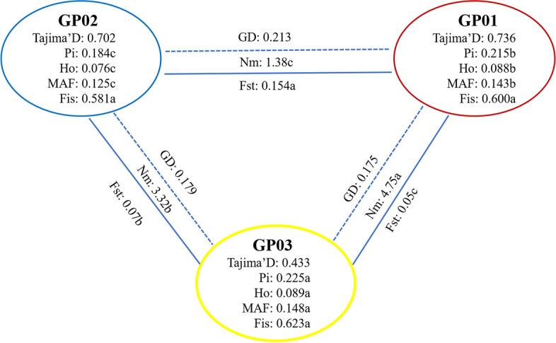https://cdn.ncbi.nlm.nih.gov/pmc/blobs/adfa/10186670/387c8c1b94b2/12870_2023_4239_Fig4_HTML.jpg