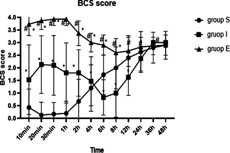 https://cdn.ncbi.nlm.nih.gov/pmc/blobs/adfa/11688083/a5447154b2bb/medi-103-e40887-g008.jpg