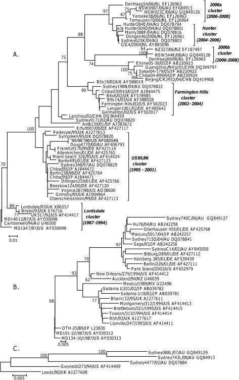 https://cdn.ncbi.nlm.nih.gov/pmc/blobs/adfa/2847951/7d8f56965bf4/ppat.1000831.g003.jpg