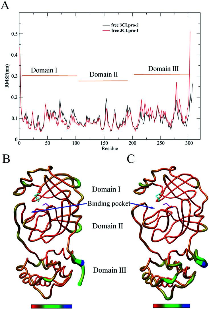 https://cdn.ncbi.nlm.nih.gov/pmc/blobs/adfb/9052367/44470404fa54/d0ra01899f-f6.jpg