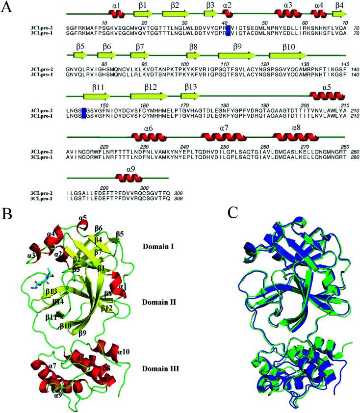 https://cdn.ncbi.nlm.nih.gov/pmc/blobs/adfb/9052367/a1774b23abd5/d0ra01899f-f1.jpg