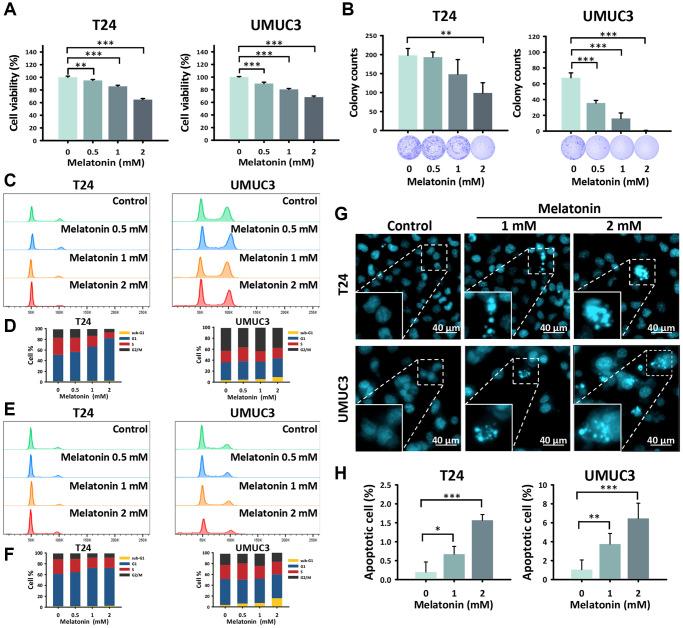 https://cdn.ncbi.nlm.nih.gov/pmc/blobs/adfd/10188331/49af7b28aeef/aging-15-204673-g001.jpg