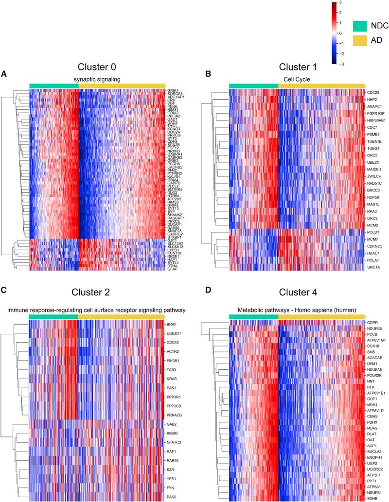 https://cdn.ncbi.nlm.nih.gov/pmc/blobs/adff/7503200/13a52ca333b7/nihms-1585244-f0003.jpg