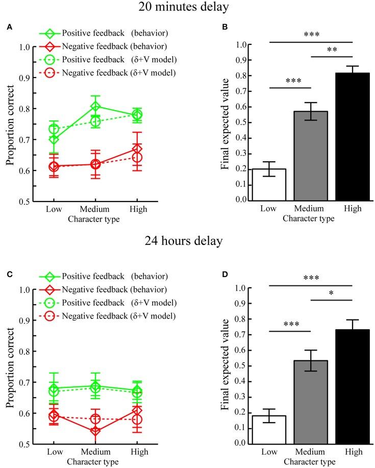 https://cdn.ncbi.nlm.nih.gov/pmc/blobs/ae04/5309218/6db25c96fad3/fnhum-11-00056-g0004.jpg