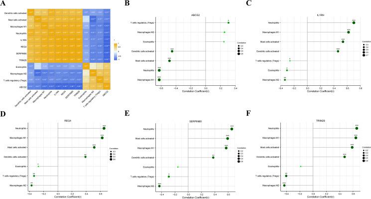 https://cdn.ncbi.nlm.nih.gov/pmc/blobs/ae06/10903335/e6d6b87af979/peerj-12-16921-g007.jpg