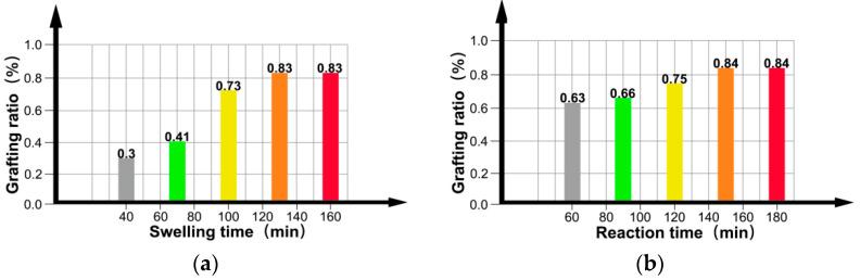https://cdn.ncbi.nlm.nih.gov/pmc/blobs/ae06/9504823/0d07e0eeaa9f/materials-15-06298-g005a.jpg