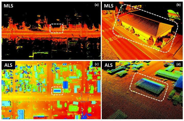 https://cdn.ncbi.nlm.nih.gov/pmc/blobs/ae07/6412744/bc466a1c3844/sensors-19-00810-g001.jpg