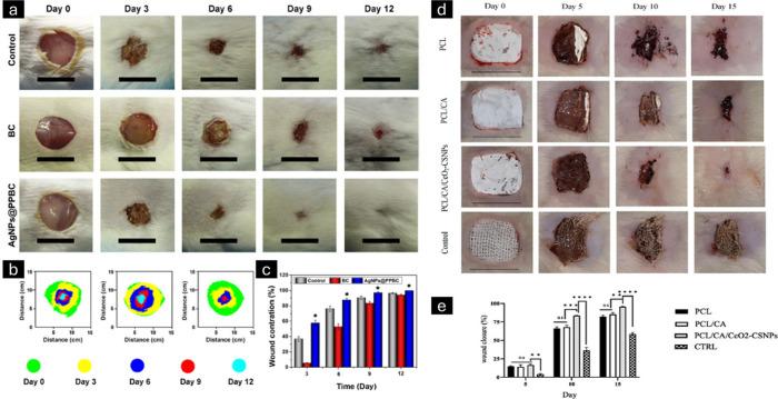 https://cdn.ncbi.nlm.nih.gov/pmc/blobs/ae09/11986729/2115e5098ff8/lg4c00092_0013.jpg
