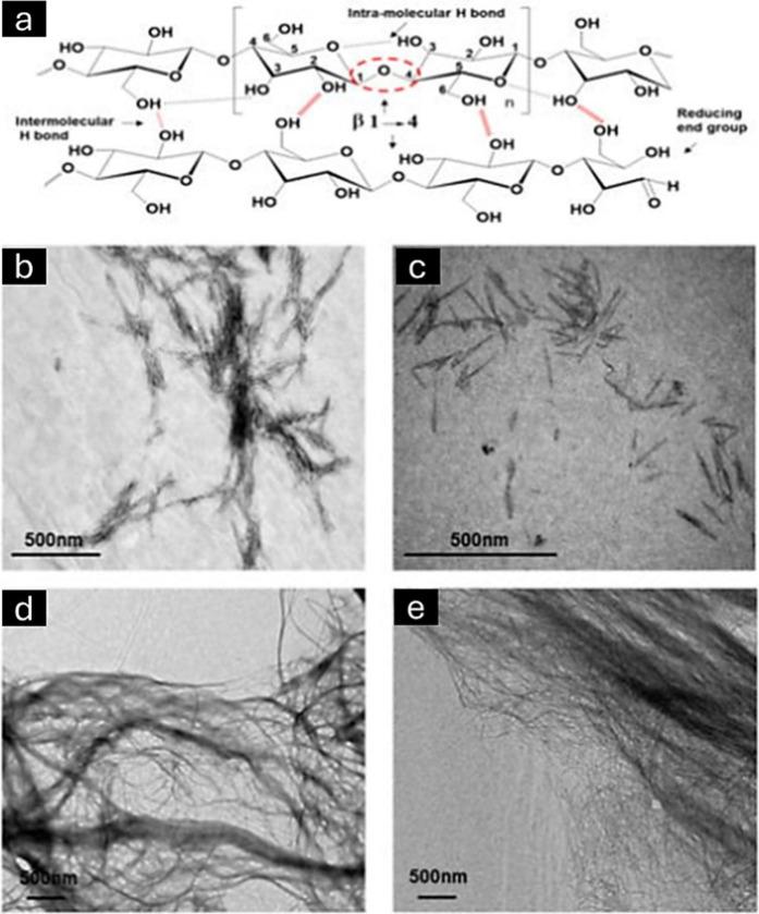 https://cdn.ncbi.nlm.nih.gov/pmc/blobs/ae09/11986729/58c64b89212f/lg4c00092_0008.jpg