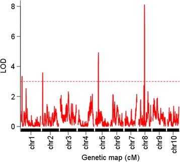 https://cdn.ncbi.nlm.nih.gov/pmc/blobs/ae09/5109822/64ef632cad9b/12864_2016_3240_Fig2_HTML.jpg